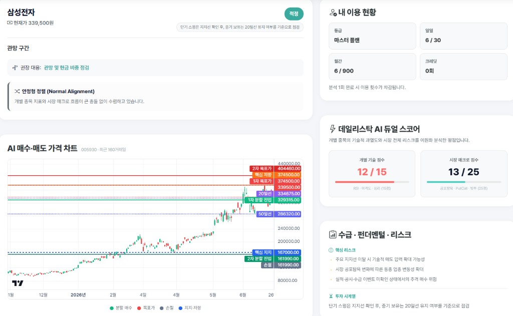 데일리스탁 AI 주식 심층분석 화면 미리보기